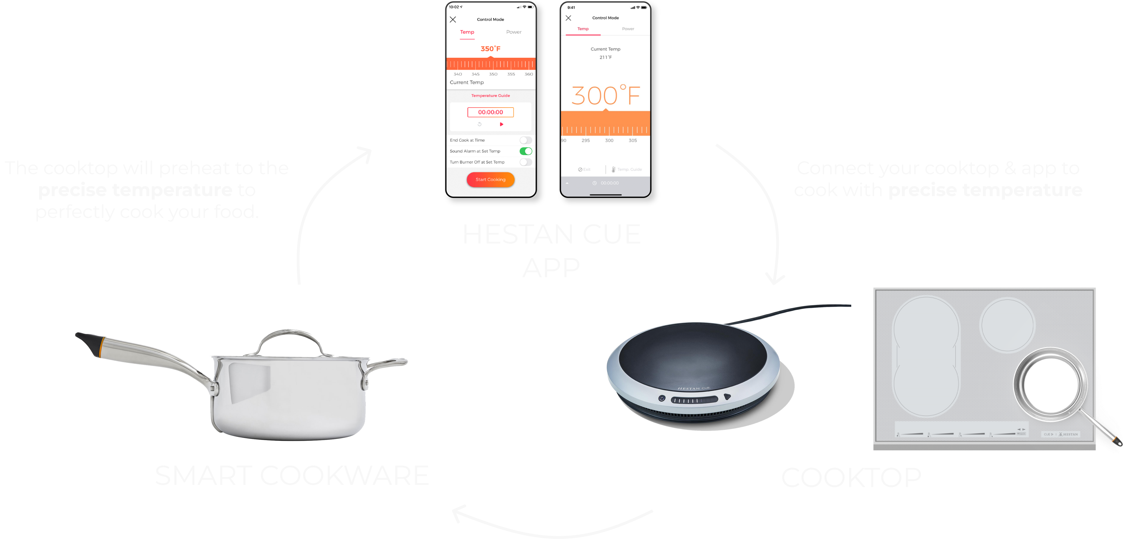 Hestan Cue 5.2 L Smart Chef’s Pot + Induction Cooktop