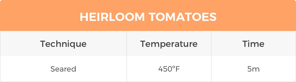 tomato temp chart