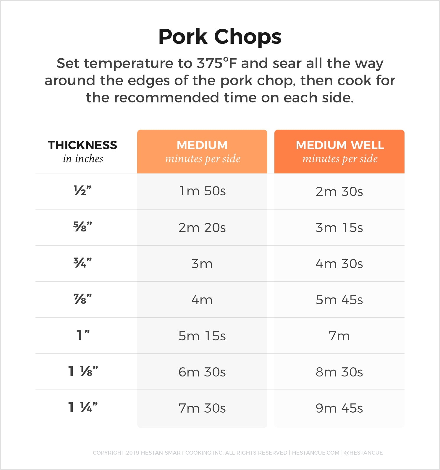 Pig Roasting Time Chart