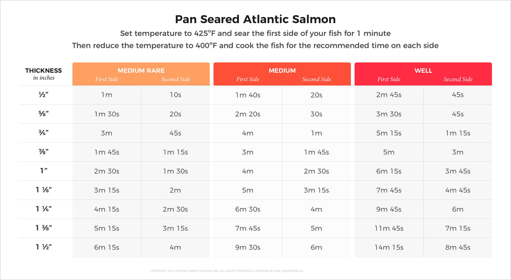 Salmon Doneness Chart