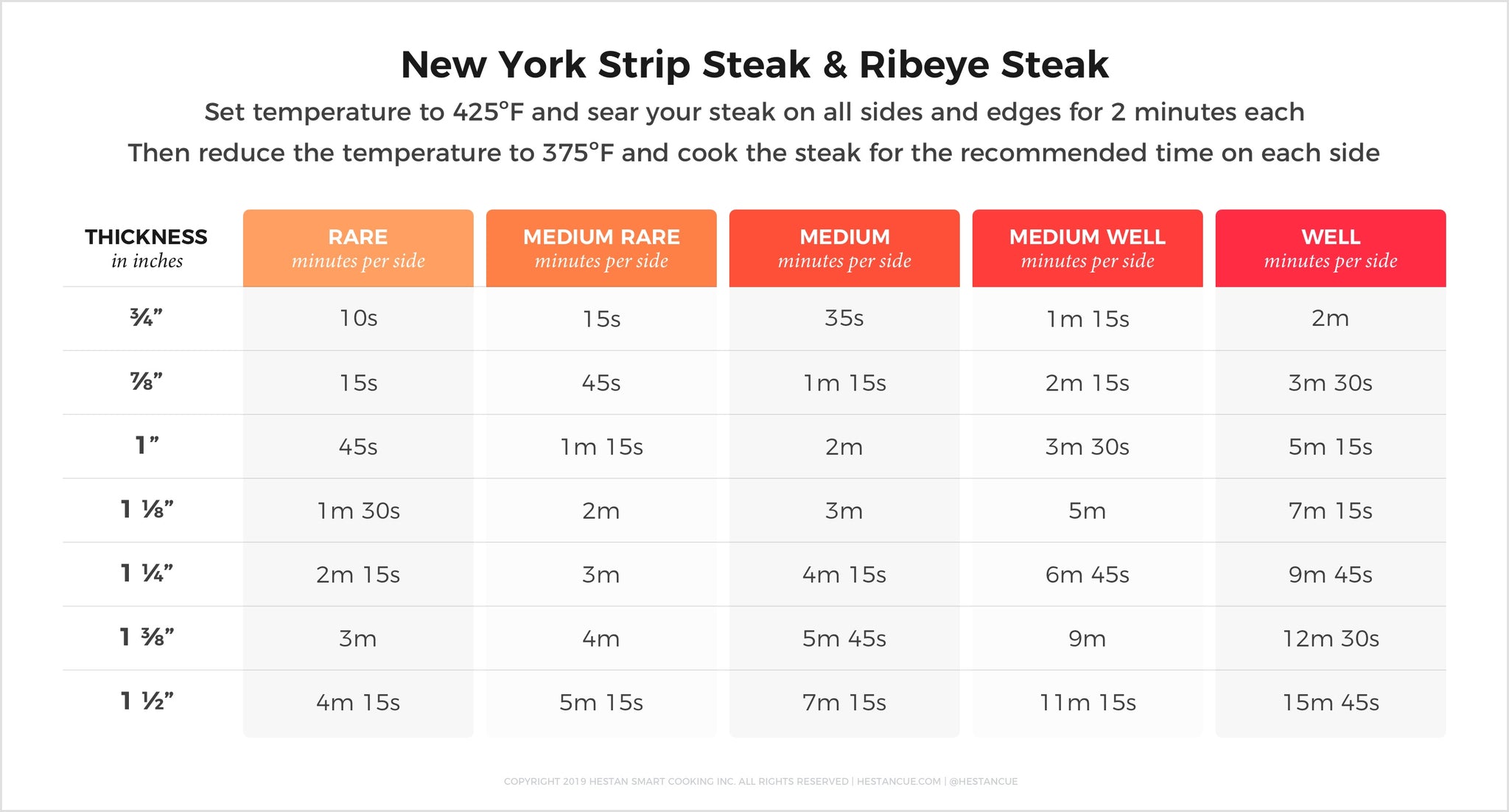 New York Strip Steak Ribeye Steak