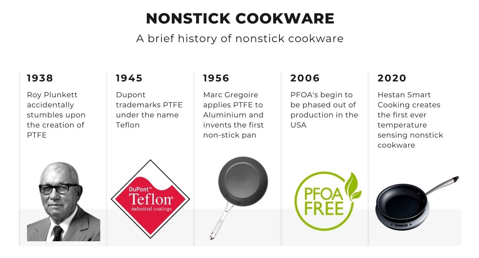 non-stick timeline