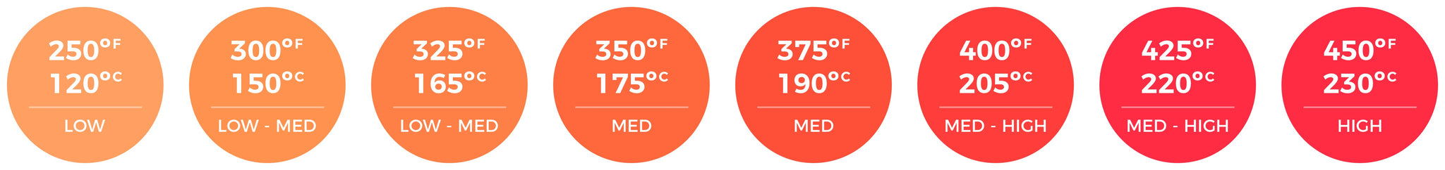 temperature range
