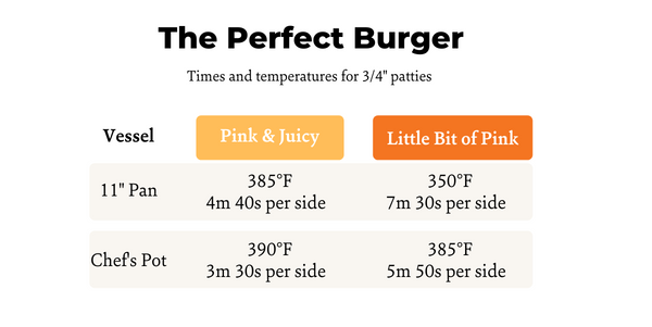 burger times and temp chart