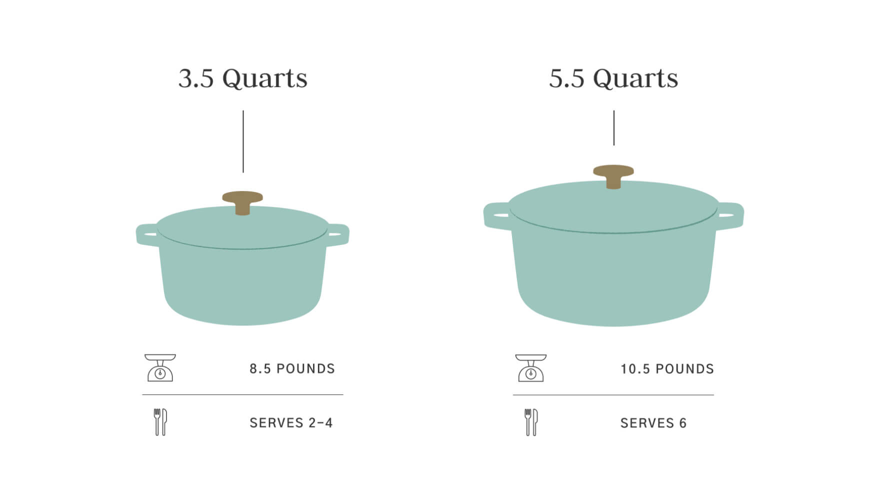 Dutch Oven Sizes - Made In