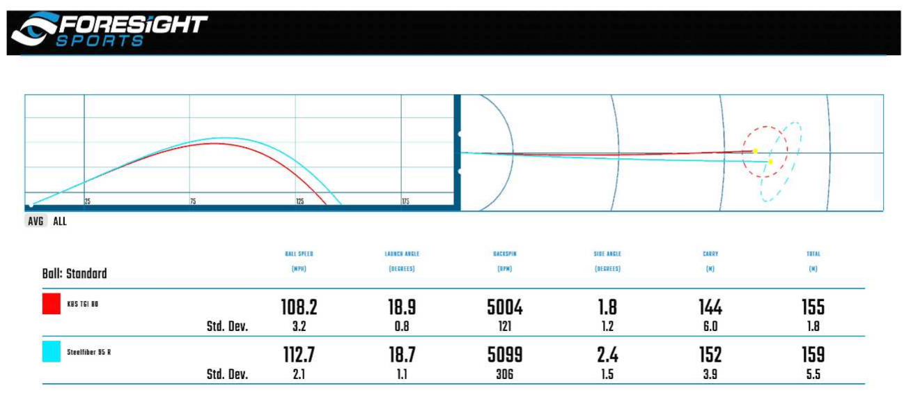 are kbs tour c taper shafts steel or graphite