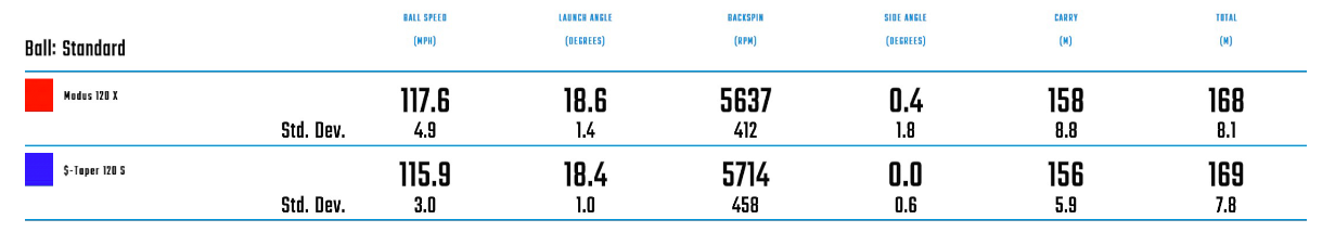 kbs tour 120 vs project x 5.5