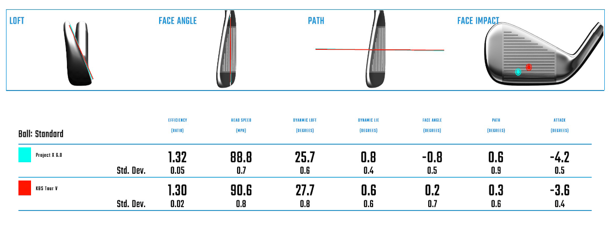 kbs tour v vs tour