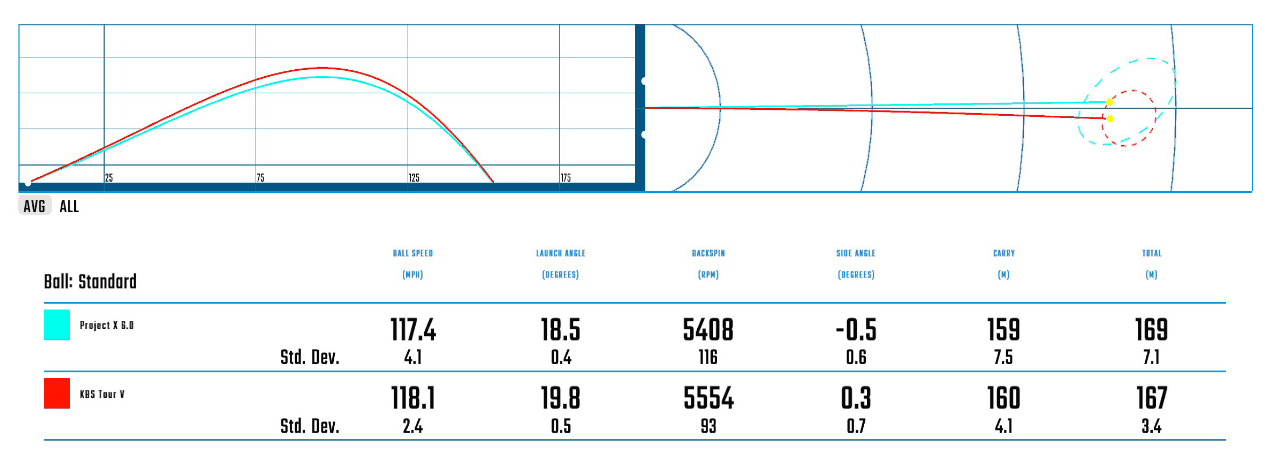 kbs tour v torque