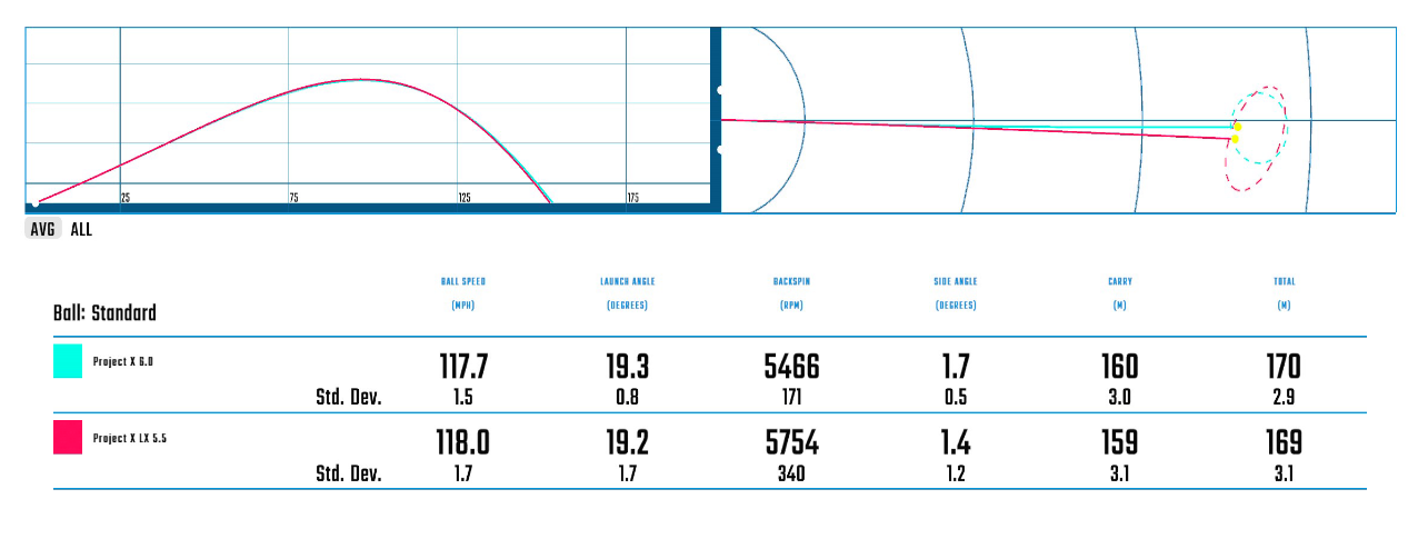 project x tour shafts