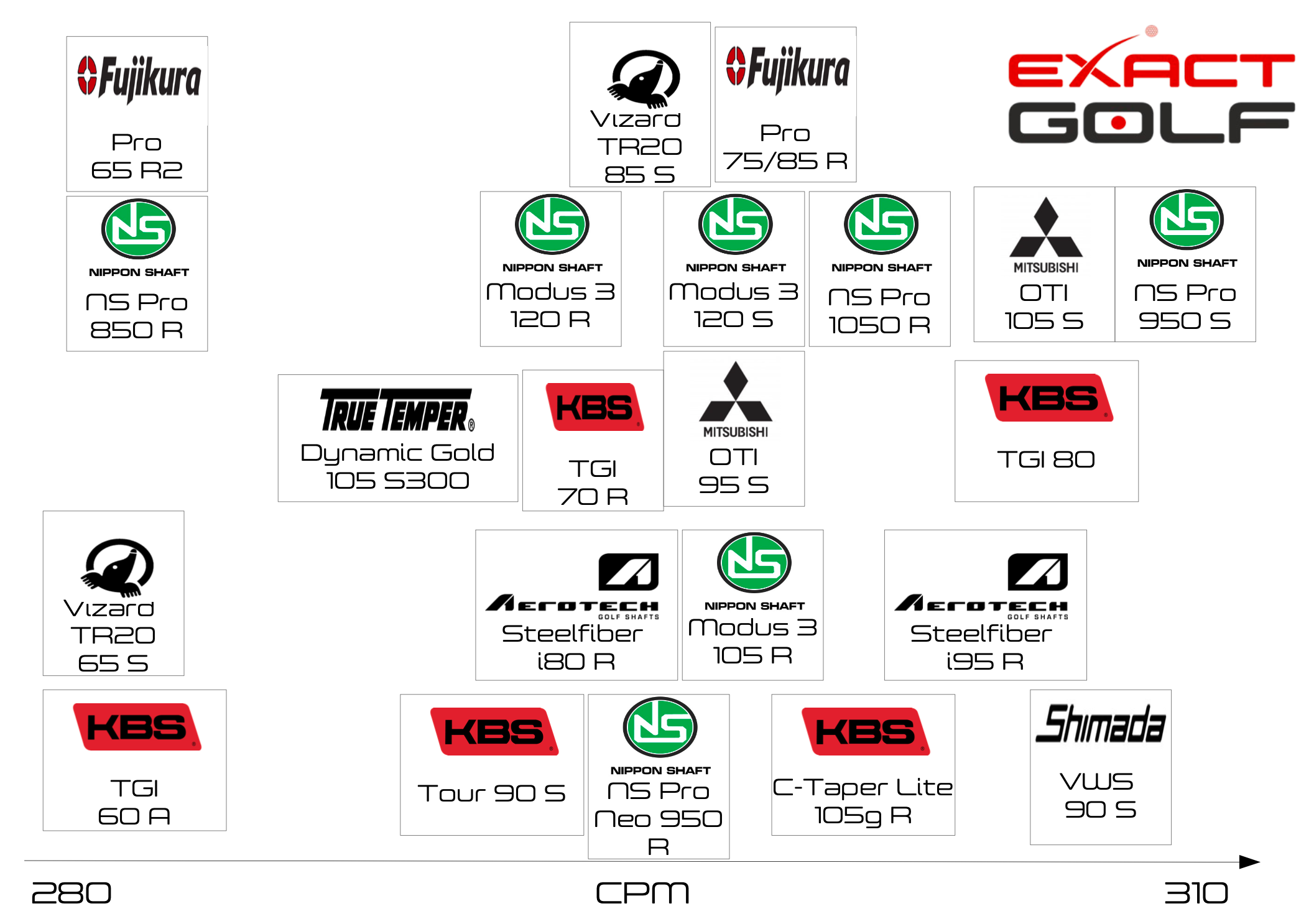 kbs tour 120 vs modus 105