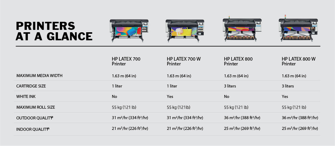 HP 700 and 800 Printer Series Models and Sizes