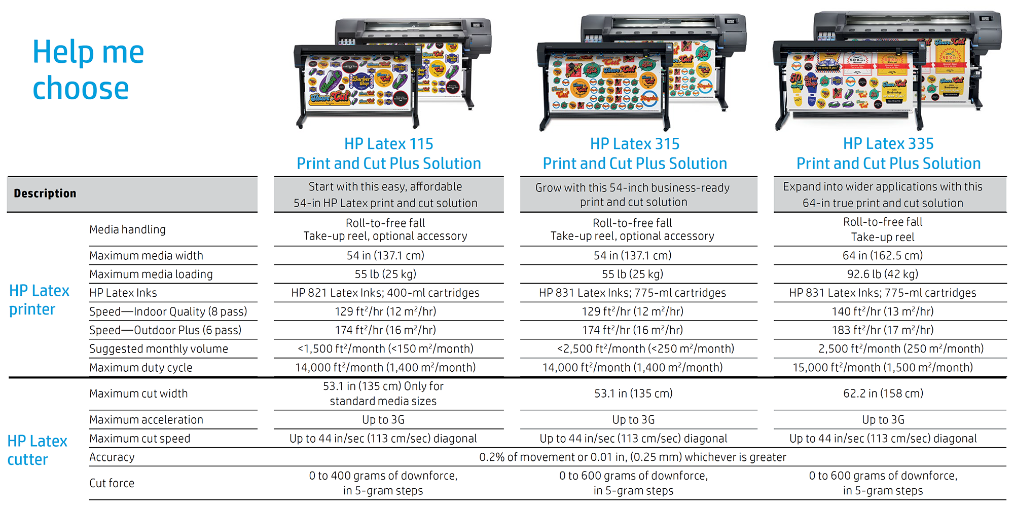 HP Latex 115, 315 and 335 comparison chart