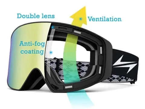 Anti-fog system for snow goggles