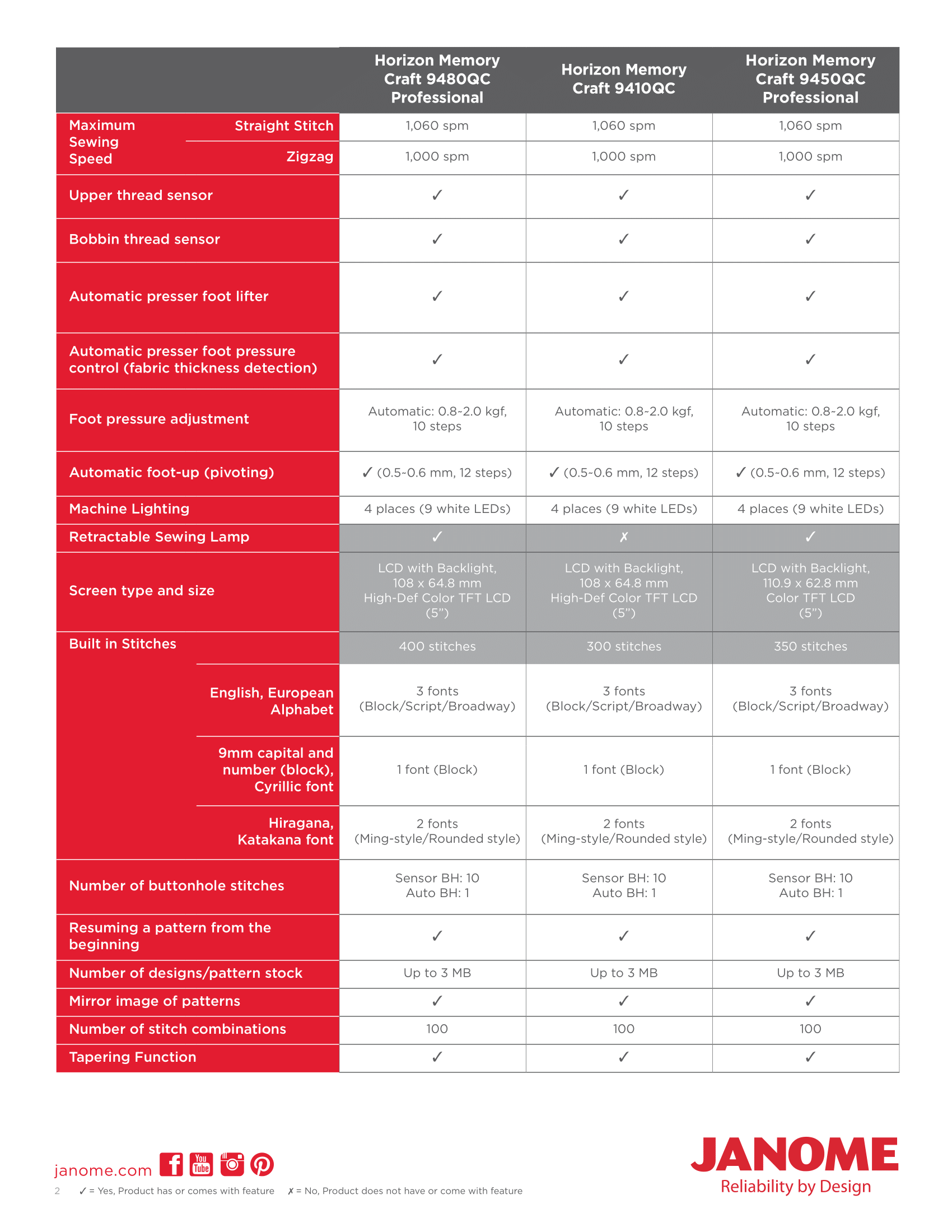 horizion9480-9410-9450_compchart-2.png__PID:a1ec589f-3264-43ce-b019-f05e9033e30a