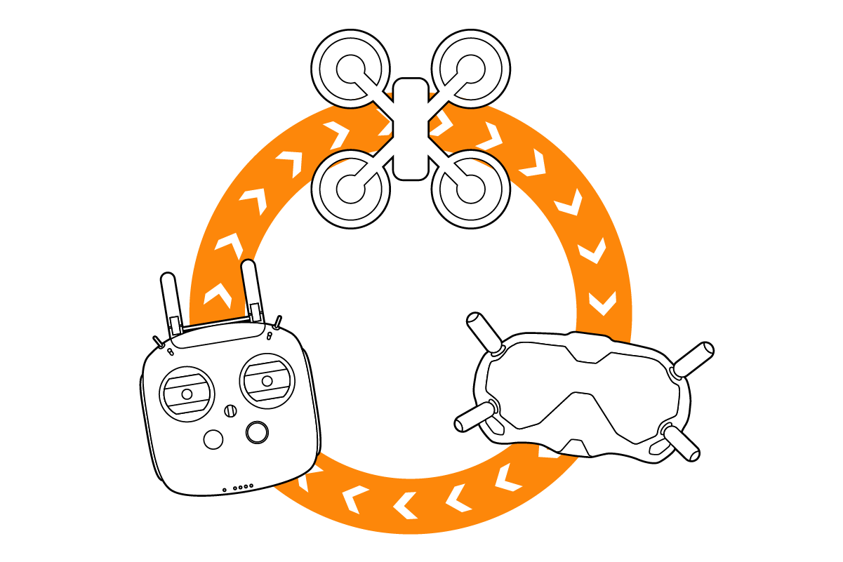 Parts of a FPV Drone System