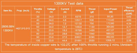 Avenger 2806.5 1300KV Motor Load Test Data