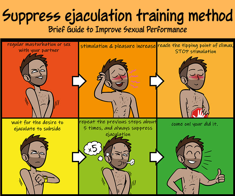 Suppress-ejaculation-training-method