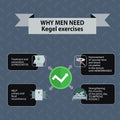benefits of Kegel exercise for men