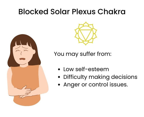 signs of a blocked solar plexus chakra