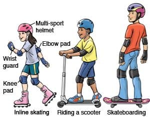 skating protection kit