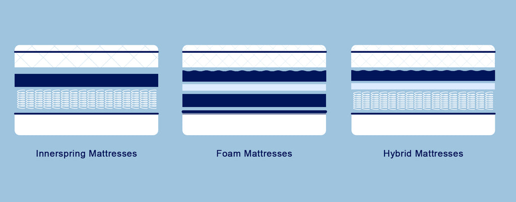 Mattress Stores Tucson