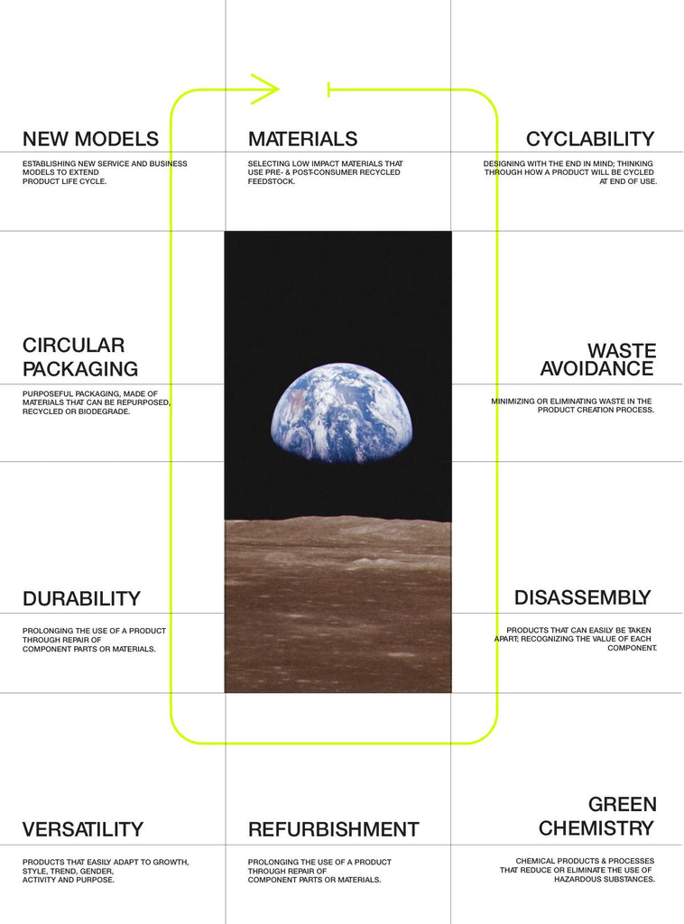 Nike Sustainable Circular Design Guide