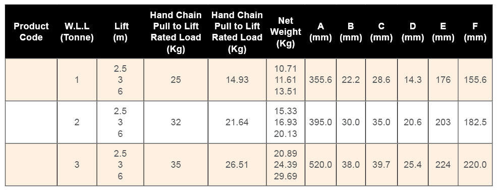 360 Degree Rotation Chain Hoist-Kanga Lifting