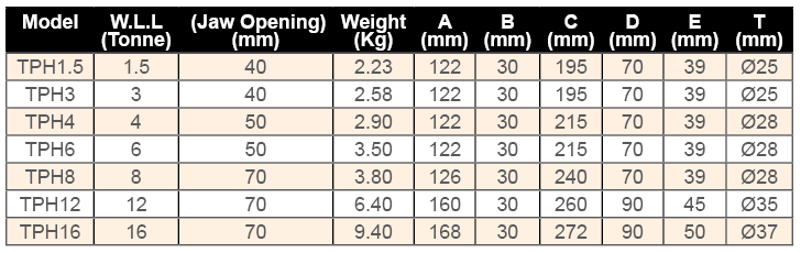 TPH-Double Steel Plate Clamp -Table-KangaLifting