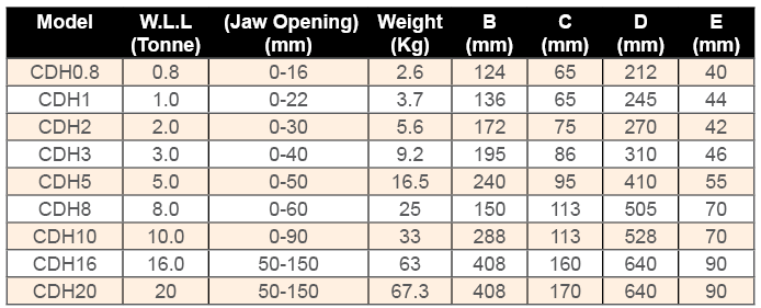 Vetical Lifting Clamp-Table