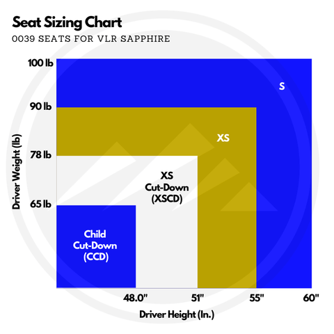 VLR Sapphire Seat Sizing Chart