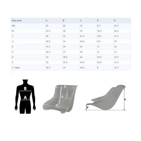 IMAF-Kart-Seat-Chart