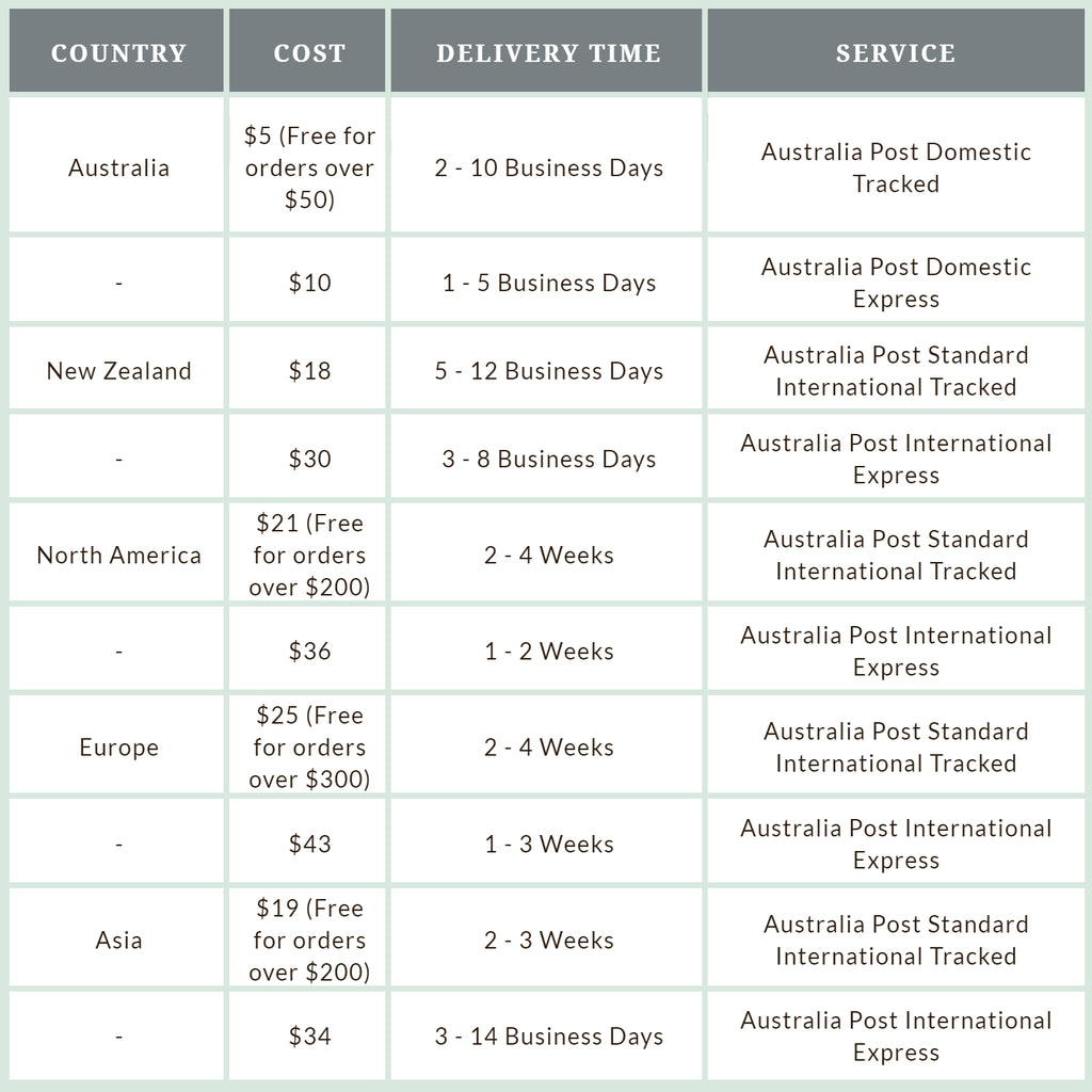 dbheroes_australia_shipping_rates