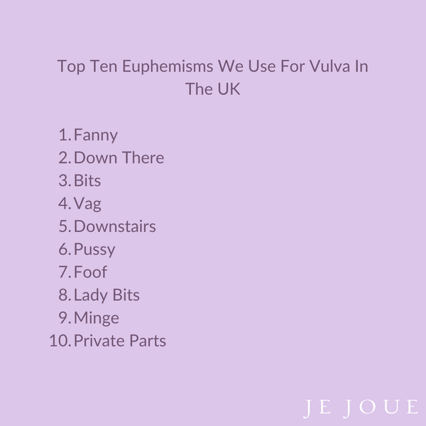 List of names in the UK used for Vulvas
