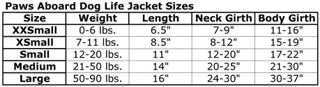 Paws Aboard Dog Life Jacket Size Chart