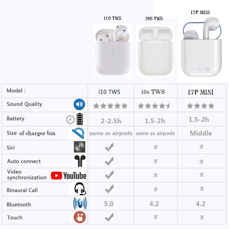 Айрподсы инструкция. I9s TWS беспроводные наушники xarakteristika. Наушники i7 TWS Mini. Наушники i10 TWS характеристики. Размеры AIRPODS Pro 2 и 3.