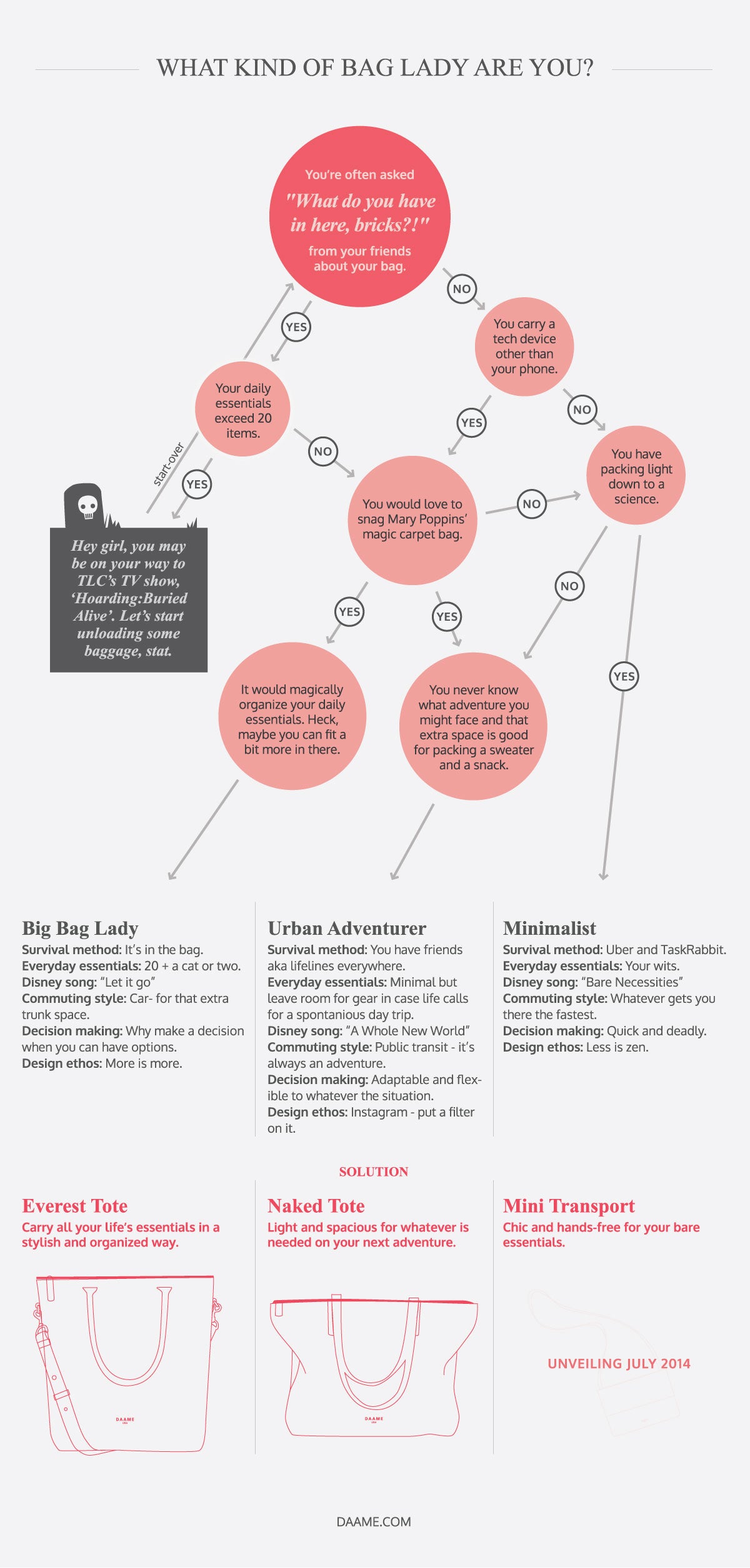 Infographics on work bags for women