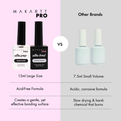 MakarttPro Professional Acrylic Brush Cleaner & Conditioner for Acrylic  Kolinsky Brushes and Nail Art Brushes for Nail Technicians (4oz)