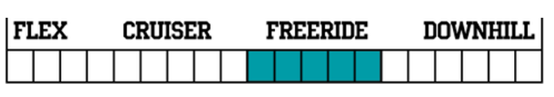 Longboard Flex Chart