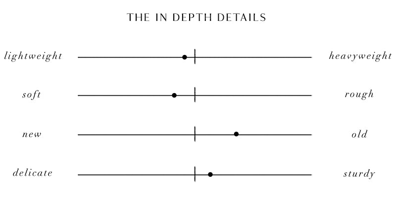 A rating scale of weight, softness, age and durability.