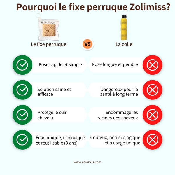 Liste des avantages du Fixe Perruque contre les inconvénients de la colle à perruque : à gauche, les bénéfices tels que la facilité d'utilisation, la sécurité pour la peau et les cheveux, et la rapidité de pose; à droite, les désavantages de la colle, incluant les risques d'irritation, les dommages aux cheveux et le temps de préparation requis et danger santé