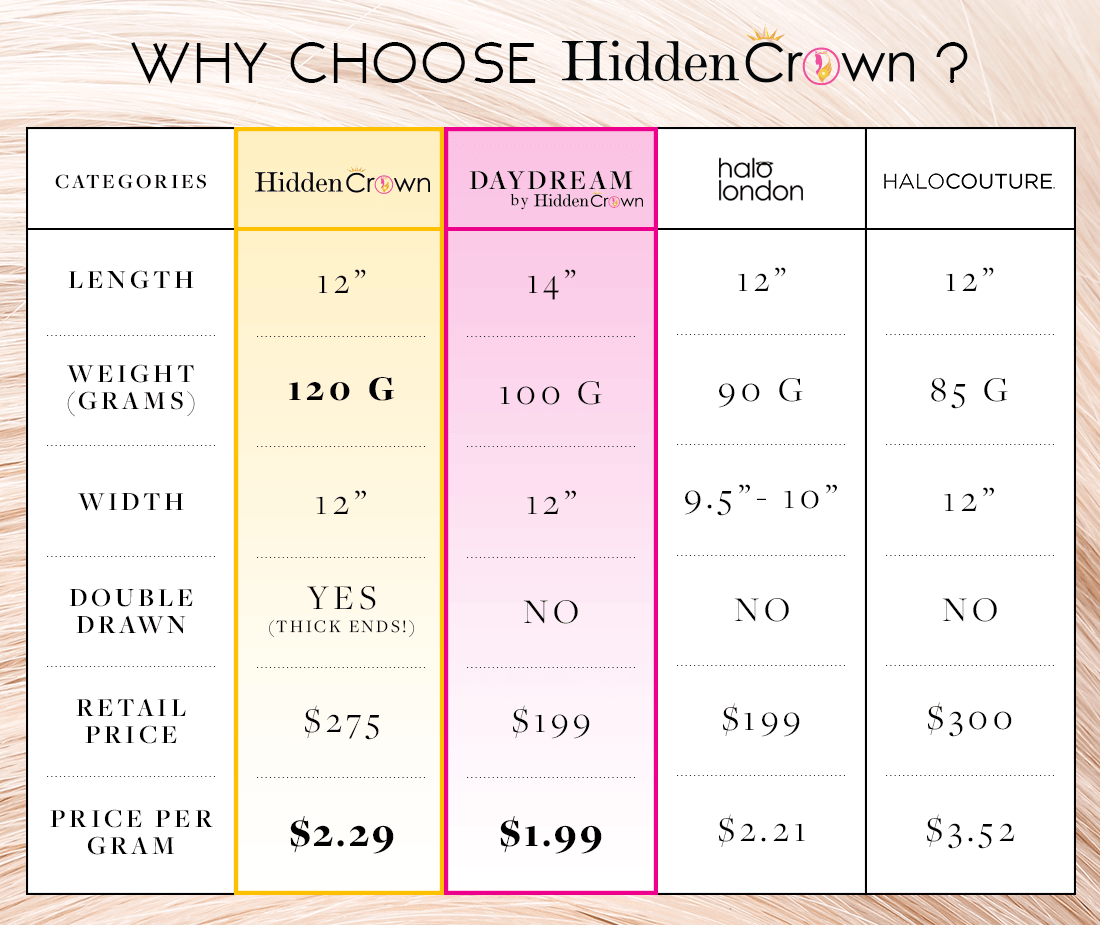 Hair Quality Chart