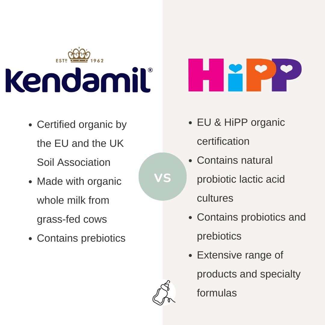 Kendamil vs HiPP - Baby Milk Bar