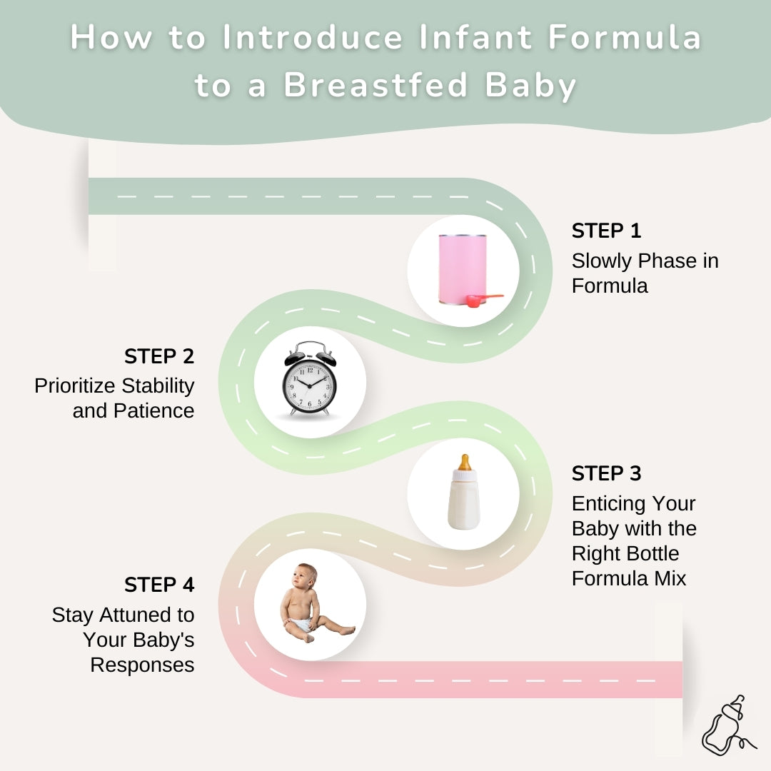 How to Introduce Infant Formula to a Breastfed Baby - baby milk bar