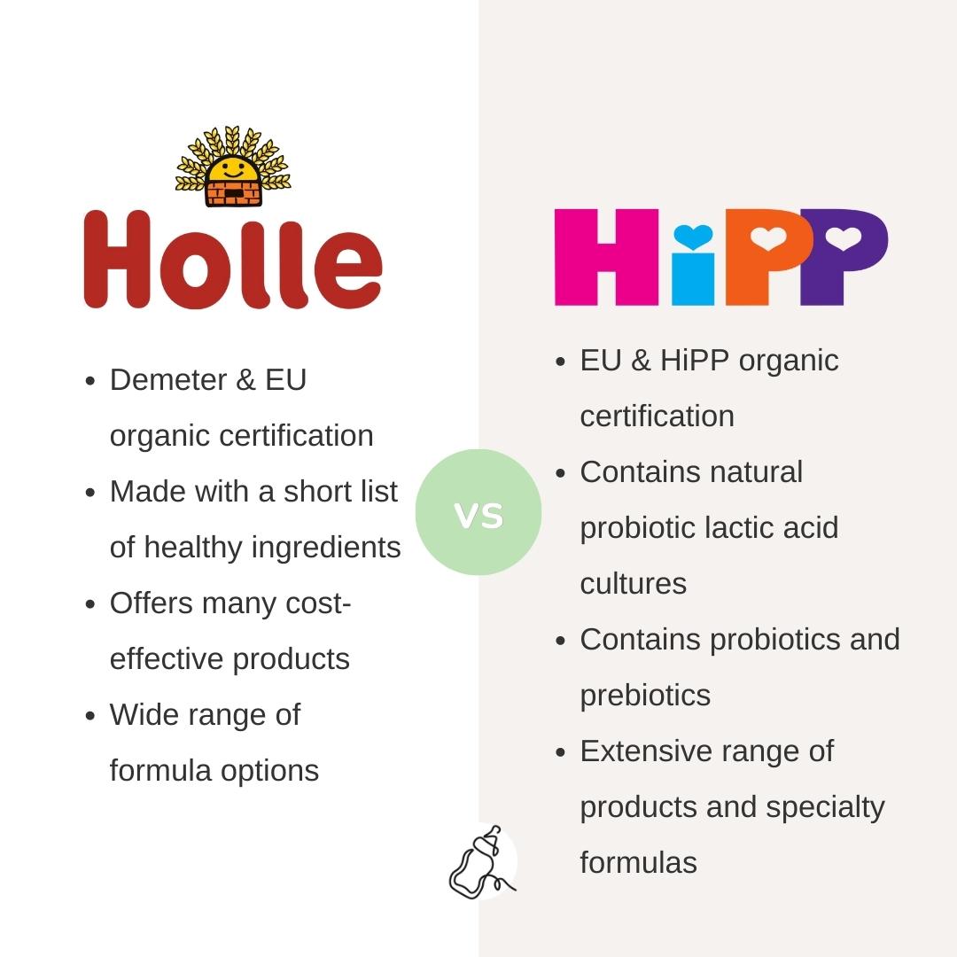 Holle vs HiPP Organic Formulas - Baby Milk Bar