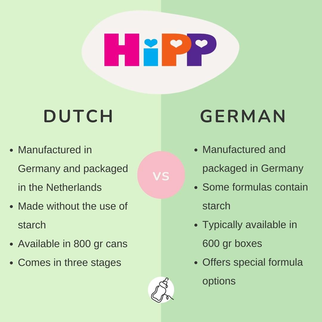 Comparing HiPP Dutch vs. German - Baby Milk Bar