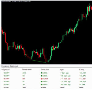 donforex perfect zones