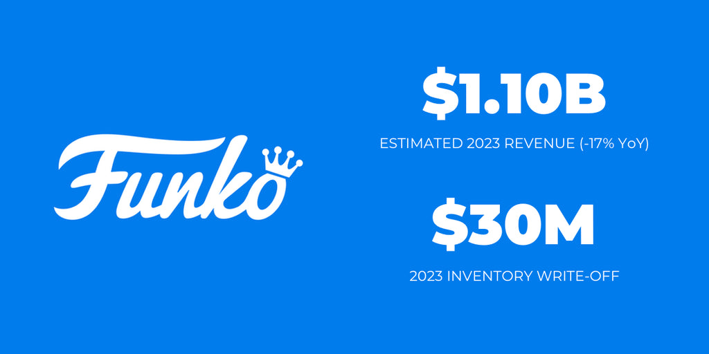 Funko Revenue Numbers