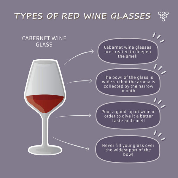 Uitleg Cabernet Sauvignon wijnglas