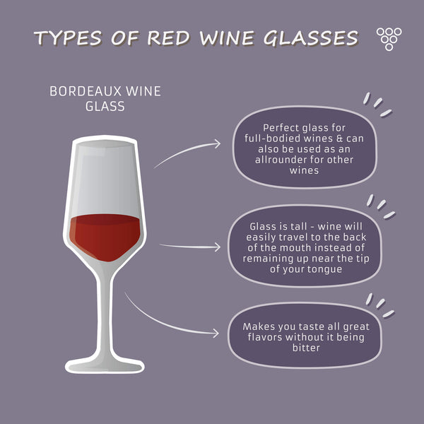 Bordeaux Weinglas Erklärung